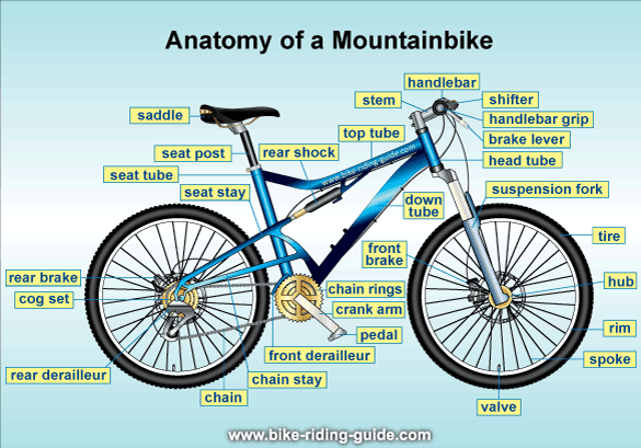 list of bicycle parts