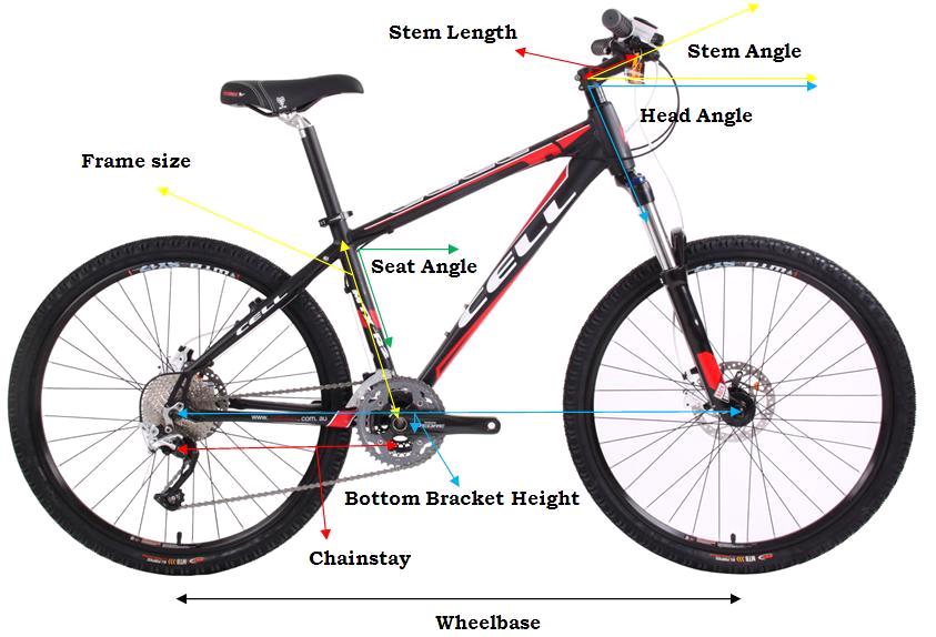 Mountain Bike Sizing - Find the Right Bicycle Frame Size
